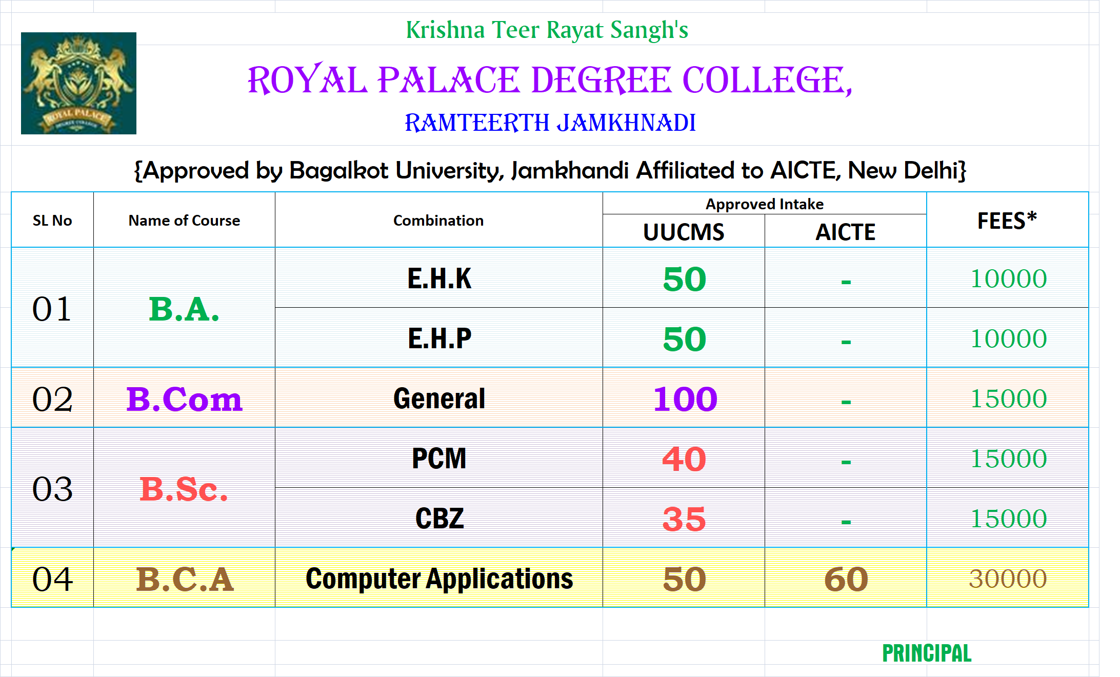 AICTE Intake Fees